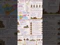 class 8 new NCERT SST chapter no 2 reshaping India's political map one page short notes