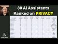 Most Private AI in 2026? I Scored 30 Platforms