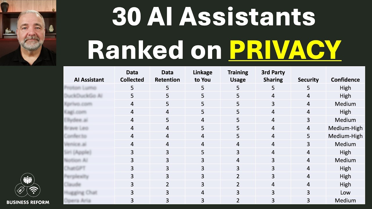 Most Private AI in 2026? I Scored 30 Platforms