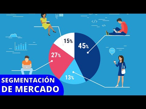 Video: ¿Cuándo se sesgan las líneas?