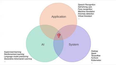 Weekly #93: Uber Deep learning applications in NLP and Conversational AI