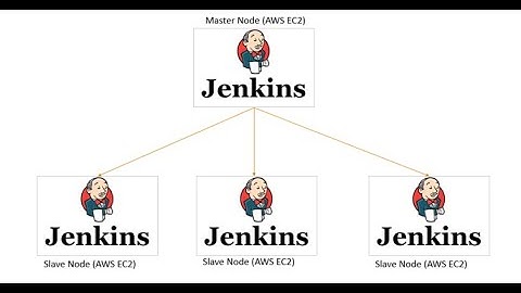 Connecting AWS instance as Slave of Jenkins Master  | Optimize Your CI/CD Pipeline!