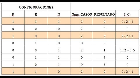 Cómo eliminar celdas de tablas en LibreOffice Writer