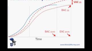 PMP Exam: Earned Value Management - Part 3, Forecasting Completion screenshot 5