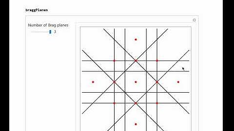 Student Video: 2D Brillouin Zones
