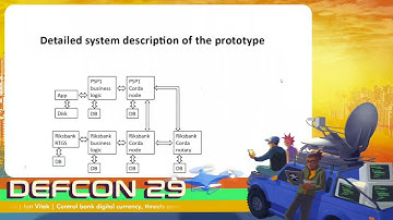DEF CON 29 - Ian Vitek - Central Bank Digital Currency, Threats and Vulnerabilities