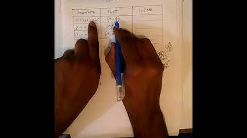 Find First and Follow sets for a given Grammer Example-01