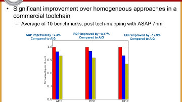 a17 LSOracle: Using Mixed Logic Synthesis in an Open Source ASIC Design Flow