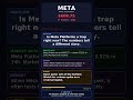 Meta Platforms Dropping! $608.75 (-0.52%) | Market Analysis #Shorts
