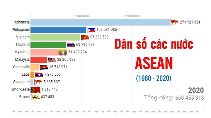 Asean có bao nhiêu nước