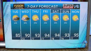 WAVY Weather Morning Update | Aug. 4, 2026