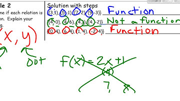 Algebra 1 Unit 2 Lesson 1 Functions and Relations
