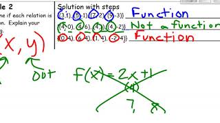 Algebra 1 Unit 2 Lesson 1 Functions and Relations Profile