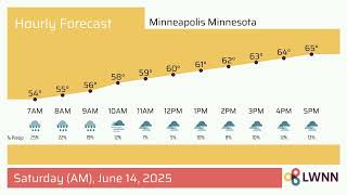 Weather in Minneapolis Minnesota - Saturday Jun 14 2025