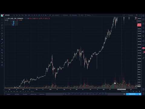 Mengenal FIBONACI RETRACEMENT dan FIBO EXTENSION