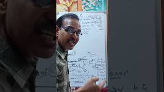 IIT-JEE_Modern Physics- Atoms-6(Rutherford Alpha Ray scattering expt.Impact parameter etc...)
