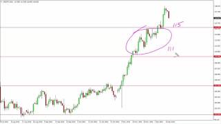 USD/JPY Technical Analysis for December 20 2016 by FXEmpire.com