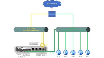 How to fix bad Citrix ADC base networking. Citrix ADC do