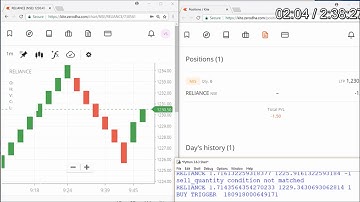 ATR+RENKO Chart Strategy in Python Live Programmatic Trading-Review