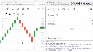 ATR+RENKO Chart Strategy in Python Live Programmatic Trading-Review