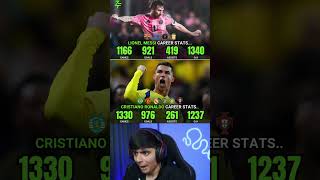 Lionel Messi vs Cristiano Ronaldo Career Stats 😱🐐🔥