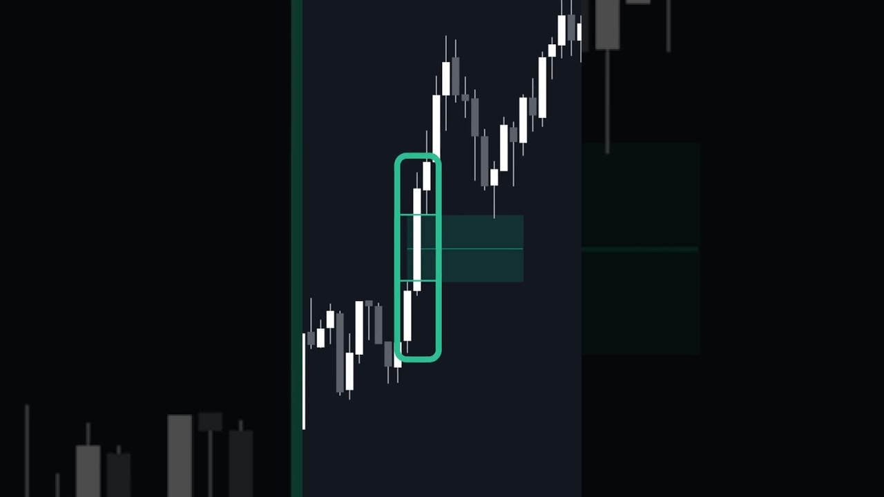 Never miss a FVG🎯