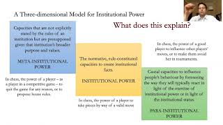 Corrado Roversi - Three Layers of Institutional Power