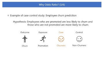 Anatomy of Logistic Regression (7/20)  Why Odds Ratio?