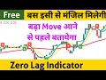 Tradingview का Best Scalping Indicator ll Option Trading ll Loss Recovery