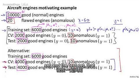 92机器学习（Machine Learning）- 吴恩达（Andrew Ng）中文字幕版Developing and Evaluating an