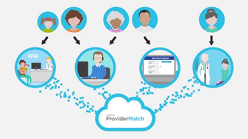 The Patient Access Journey