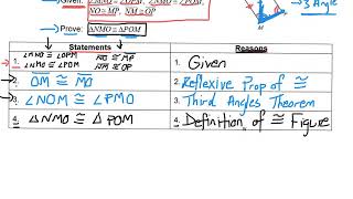 Congruent Figures Part 3 Proofs (Section 4.2 Notes & Examples)