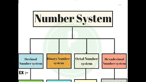 Number System and Conversion