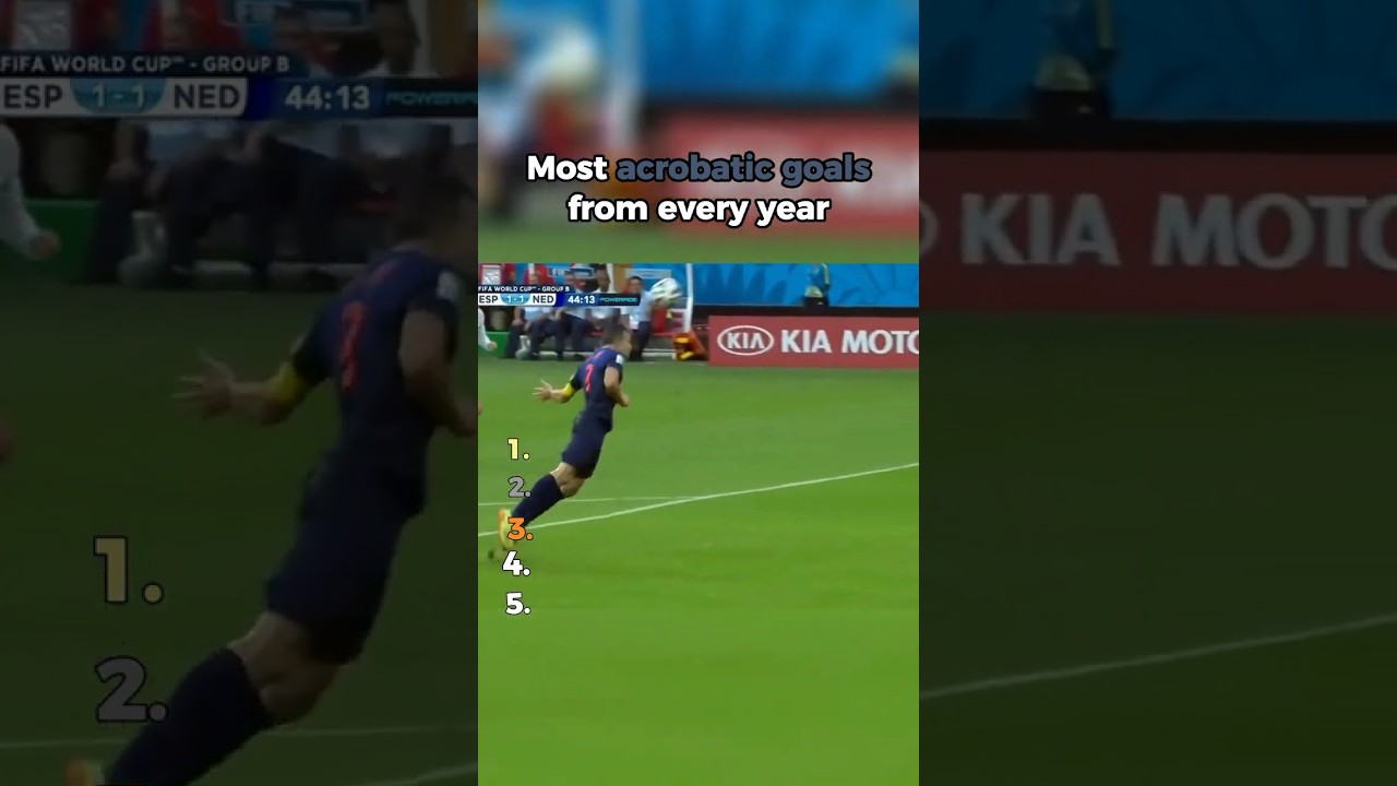 Most acrobatic goals by every year.
