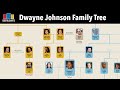 The Family Tree of Dwayne Johnson