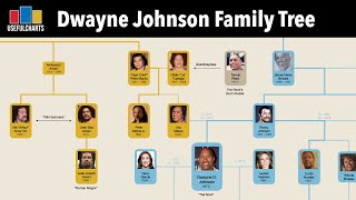 Dwayne 'The Rock' Johnson Family Tree | The Anoa'i Dynasty