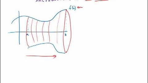 Calculus: Volume Disc Method Introduction