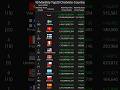 [Monthly] Top20 ChatVote-Country June 2026