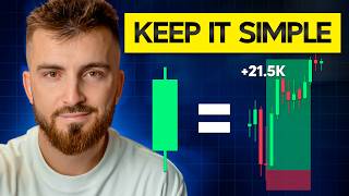 The One Candle Strategy that Made me Profitable