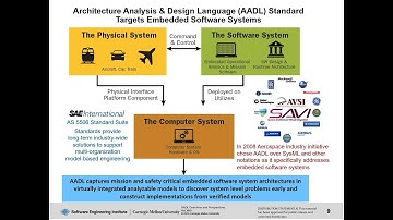 AADL Overview and Perspectives
