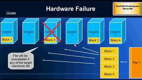 Hadoop Tutorial 15   Replication in Hadoop File System