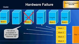 Celebrity Hadoop Tutorial 15   Replication in Hadoop File System Wealth