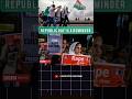 Republic day is Reminder | Republic day not A holiday | #news #india #republicday #reels #shorts
