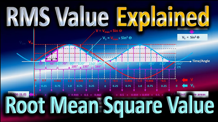 What is RMS value? How is it derived? | Root Mean Square Value of AC circuits Explained.