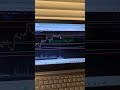Daily Update Bitcoin 28/04/2026#analisabitcoin #bitcoinupdate #bitcoindaily