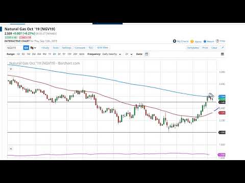 Kitco Natural Gas Live Chart