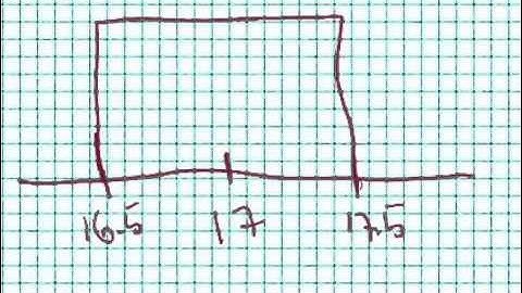 Examples of creating frequency distributions for continuous measures