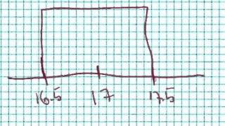 Examples of creating frequency distributions for continuous measures