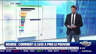 Comment Le Luxe A Pris Le Pouvoir En Bourse Depuis Le Début De La Pandémie Comment Le Luxe A Pris Le Pouvoir En Bourse Depuis Le Début De La Pandémie