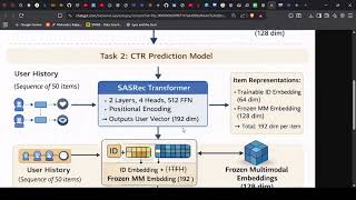 architecture image of MM_CTR Competition